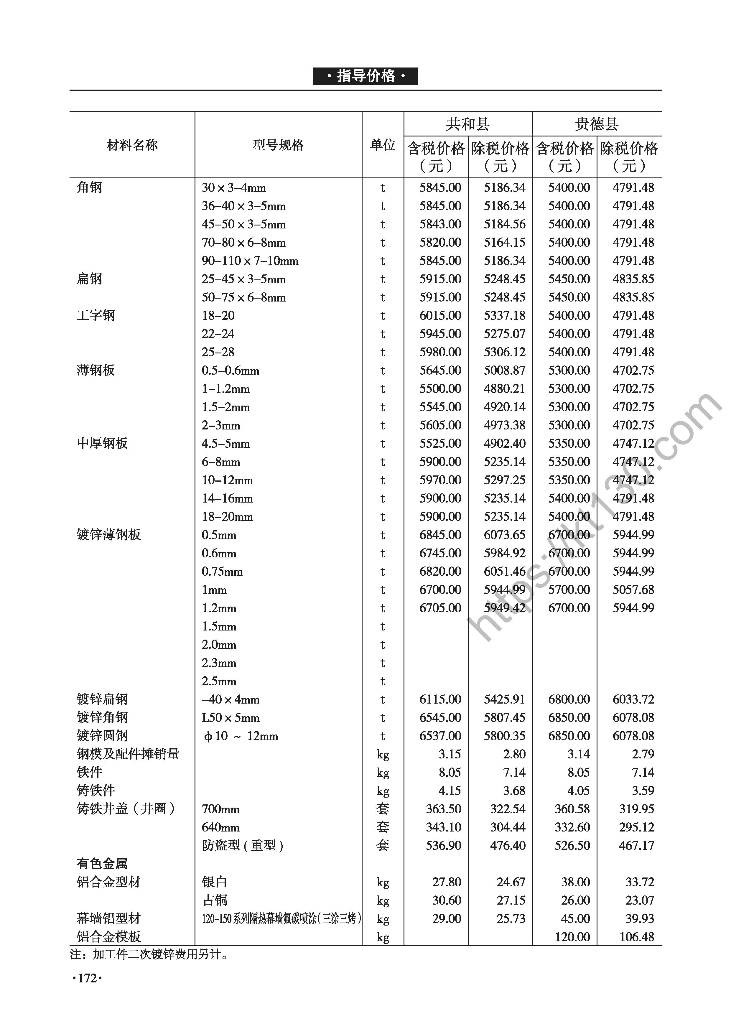 青海省2022年3-4月建筑材料价_中厚钢板_46865